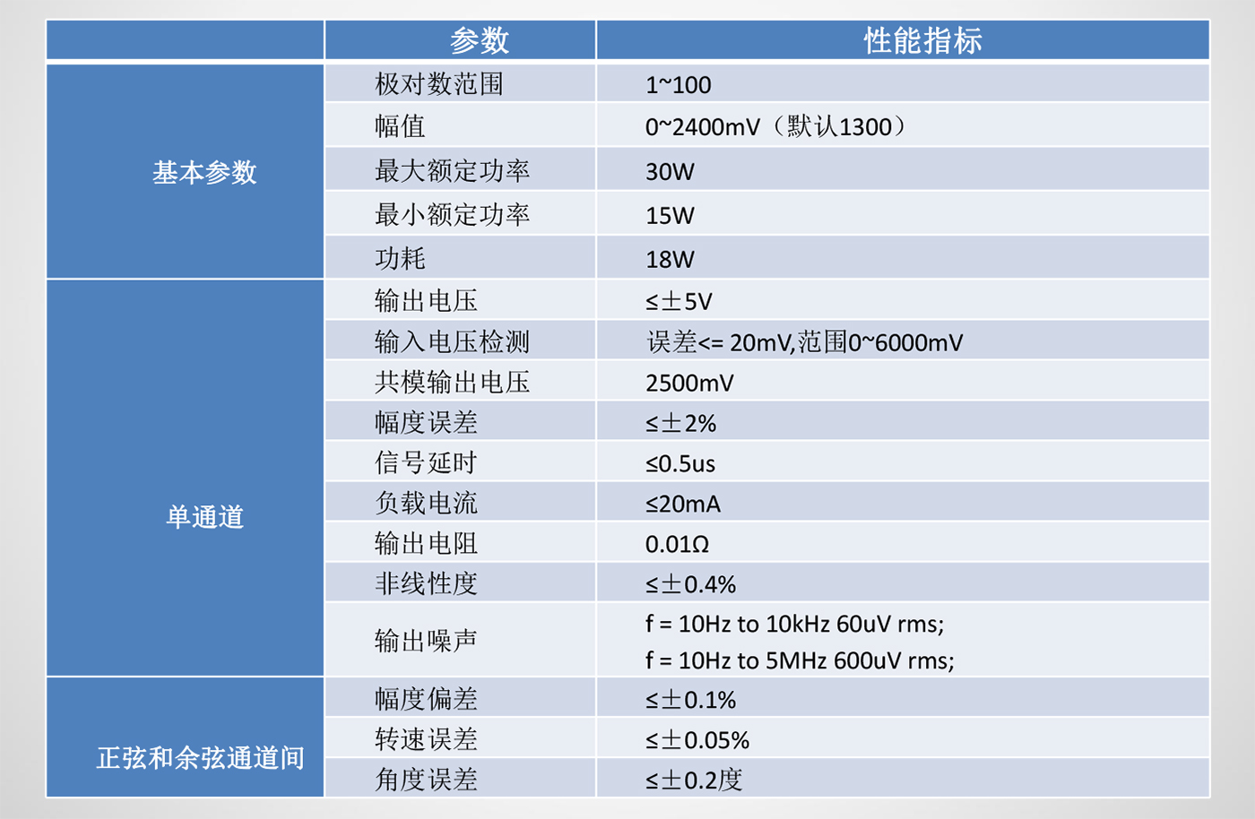 产品介绍 - 电涡流模拟器-4.jpg