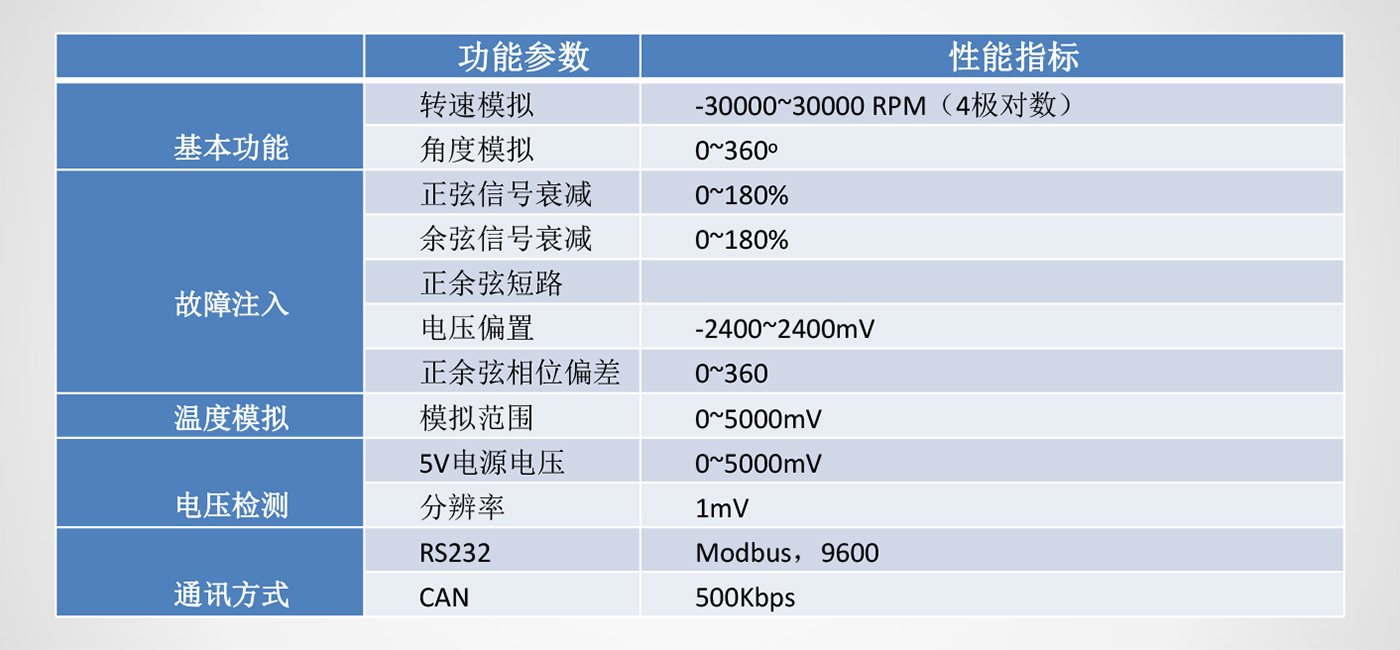 产品介绍 - 电涡流模拟器-3.jpg