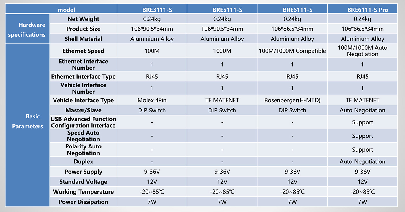 Product Introduction-Vehicle  Ethernet Converter-3.jpg